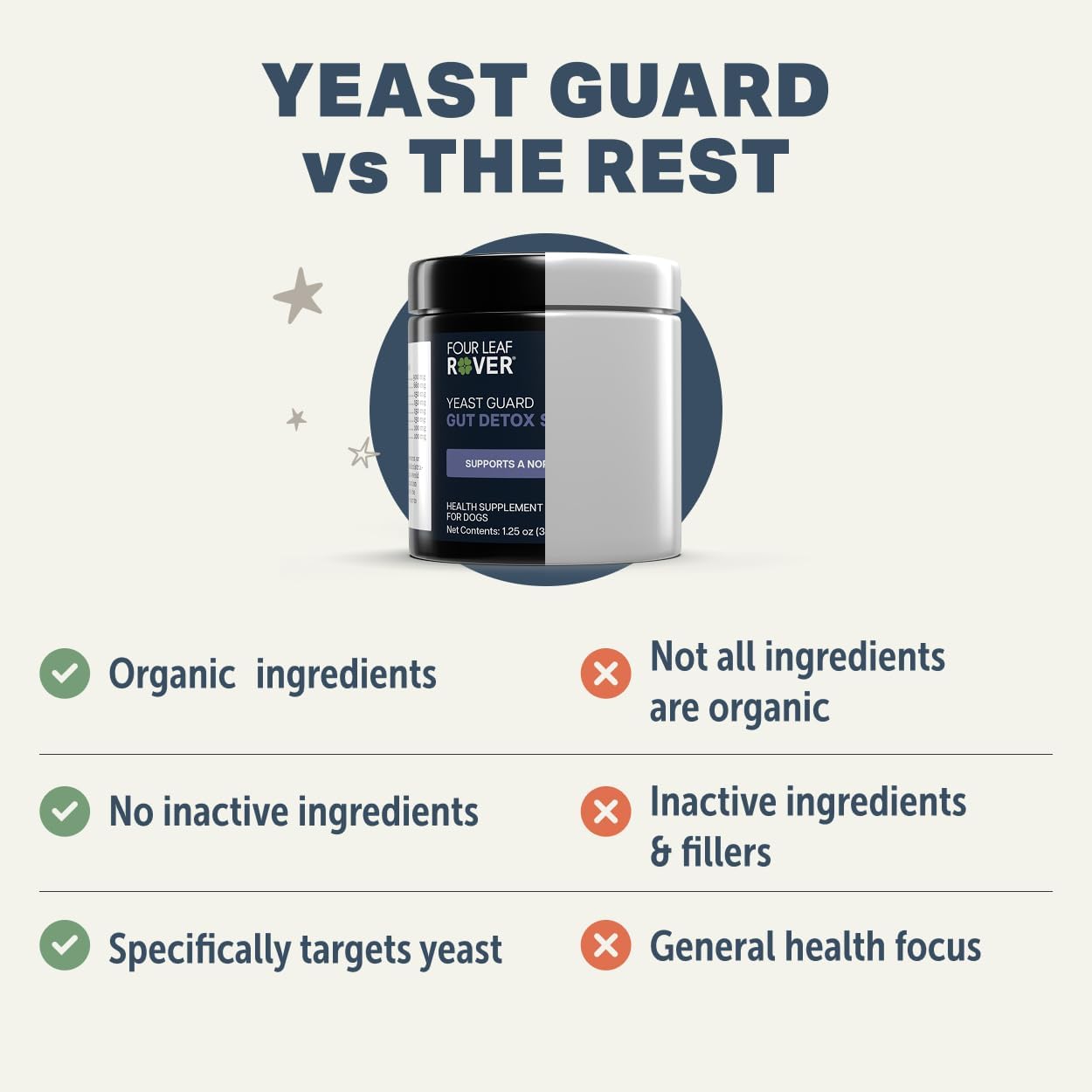 FOUR LEAF ROVER Yeast Guard - Dog Yeast Support for Itchy Skin, Ears & Paws - Veterinary Formulated with Organic Herbs - 30 Day Supply - görsel 6