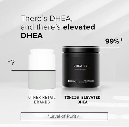 Toniiq Ultra High Strength DHEA 25mg Supplement – 99%+ Purified Micronised DHEA for Men and Women – 180 Capsules