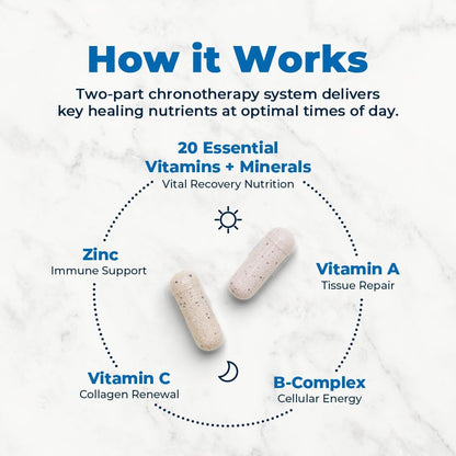 VitaMedica Clinical Support Formula - Multivitamin for Wound Healing & Recovery - Pre- & Post-Surgery Supplement