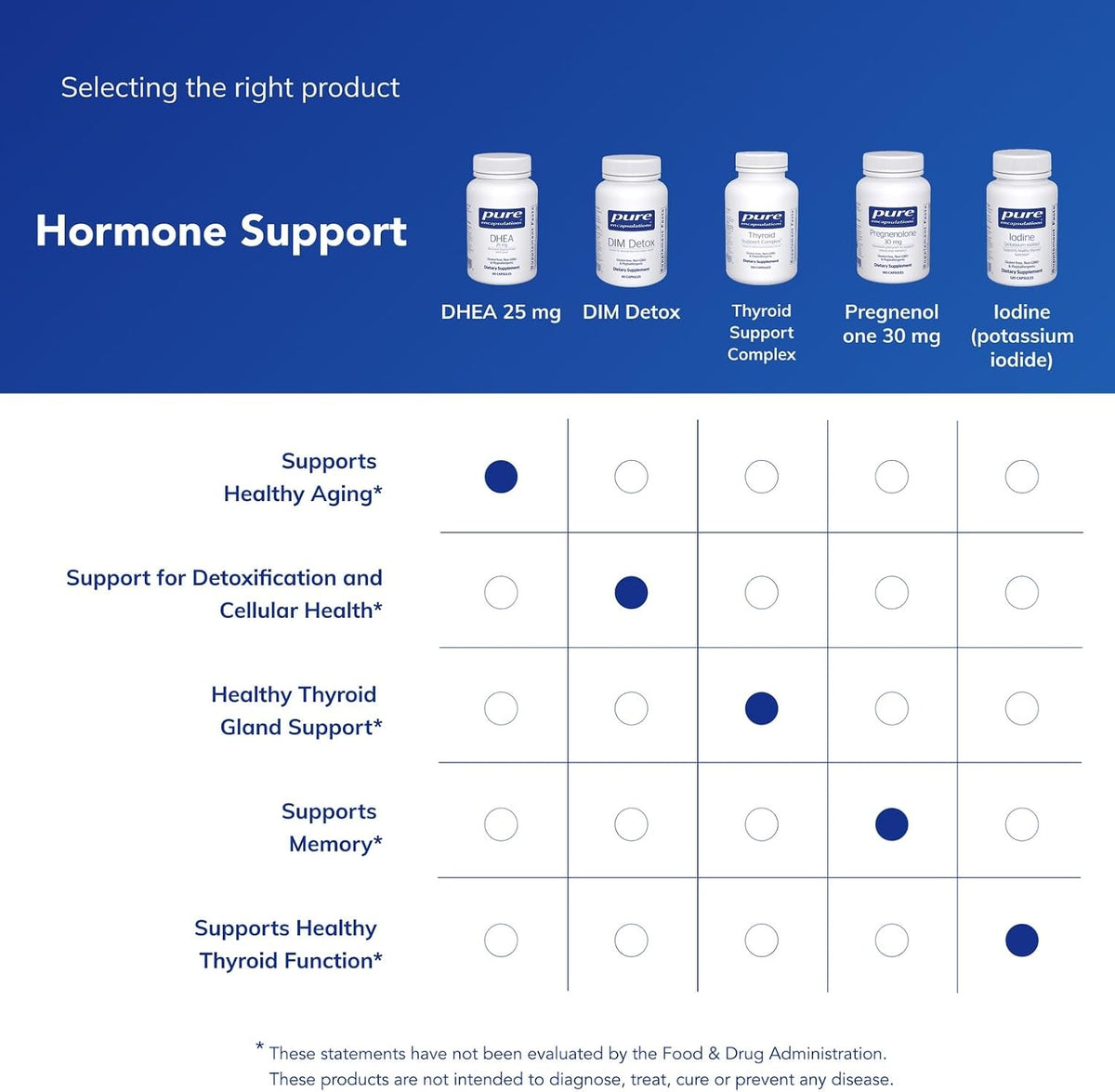 Pure Encapsulations DHEA 25 mg – Micronised DHEA Supplement for Hormone Balance, Immune Support, and Metabolism - görsel 6