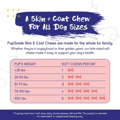 PupGrade Skin & Coat Supplement for Dogs, Duck Flavour – 60 Soft Chews