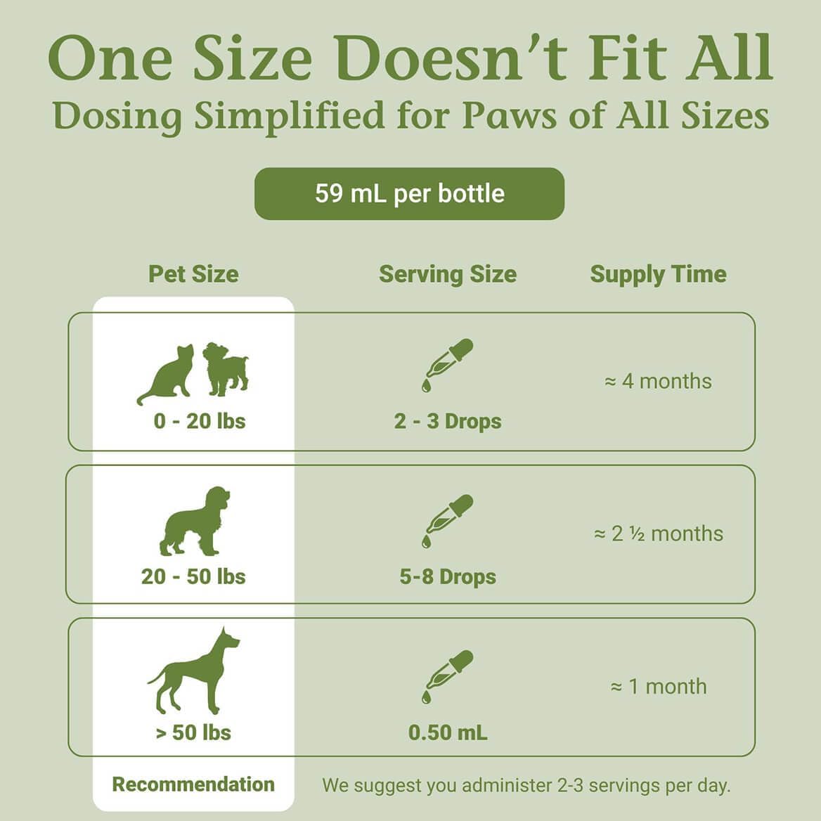 PetAlive Thyro-Pet – Herbal Thyroid Support Supplement for Dogs and Cats – 60 ml Liquid Tincture - görsel 6