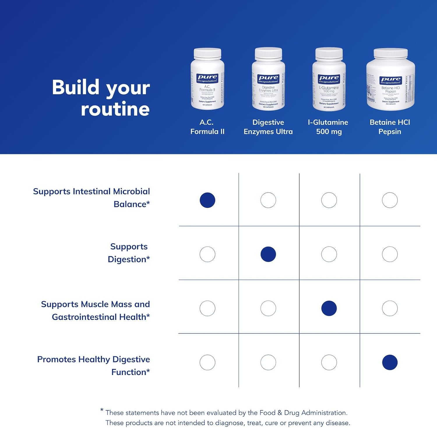 Pure Encapsulations A.C. Formula II - Hypoallergenic Dietary Supplement for Digestive Health (120 Capsules) - görsel 6