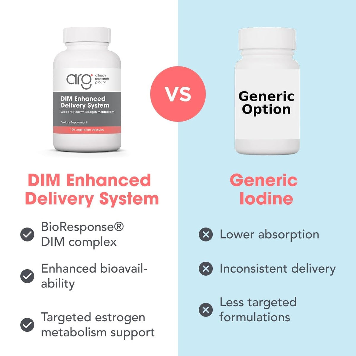 ARG DIM Enhanced Delivery System - Supports Oestrogen Metabolism - 300 mg Bioavailable Diindolylmethane Complex - Vegetarian & Soy-Free - 120 Capsules - görsel 7