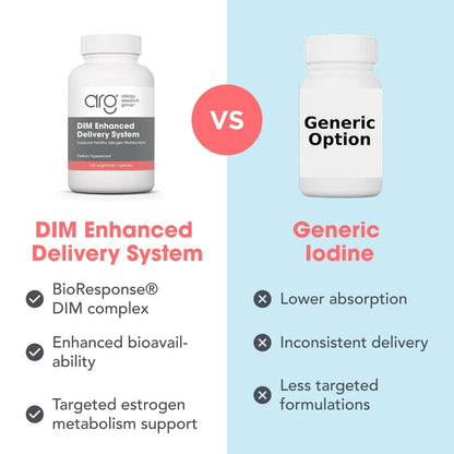 ARG DIM Enhanced Delivery System - Supports Oestrogen Metabolism - 300 mg Bioavailable Diindolylmethane Complex - Vegetarian & Soy-Free - 120 Capsules