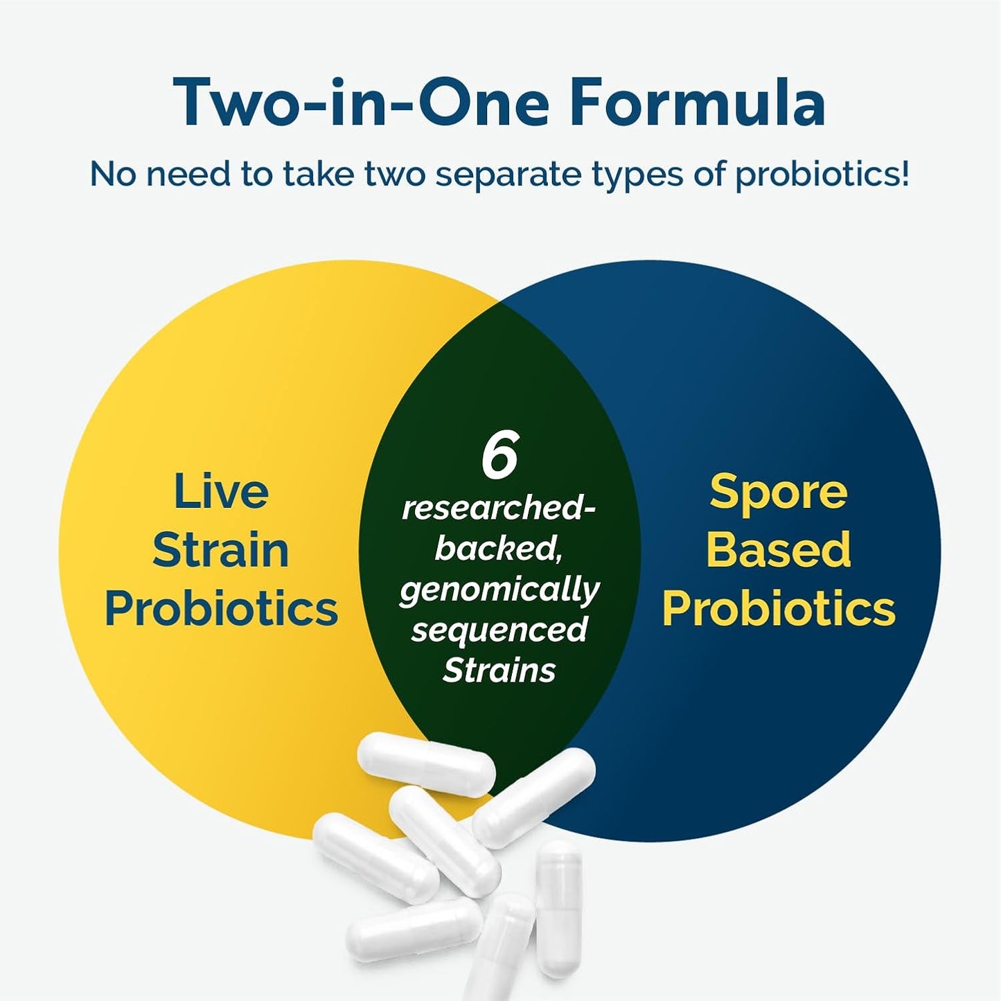 Researched Nutritionals Multi-Biome - Dual-Action Probiotics for Women and Men - Spore and Live Strain Formula with Delayed-Release Capsules for Gut Health, Histamine & Immune Support (30 capsules) - görsel 3
