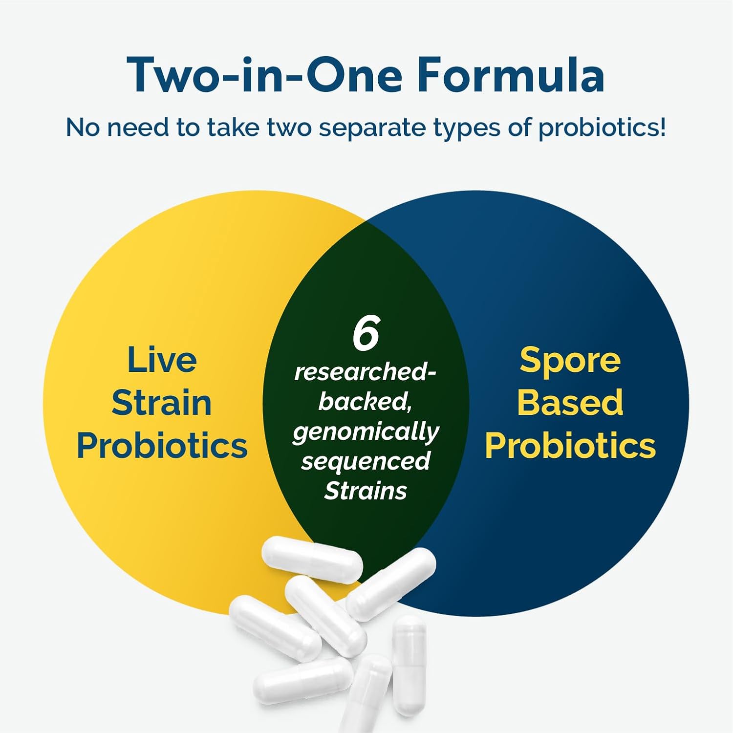 Researched Nutritionals Multi-Biome - Dual-Action Probiotics for Women and Men - Spore and Live Strain Formula with Delayed-Release Capsules for Gut Health, Histamine & Immune Support (30 capsules) - görsel 3