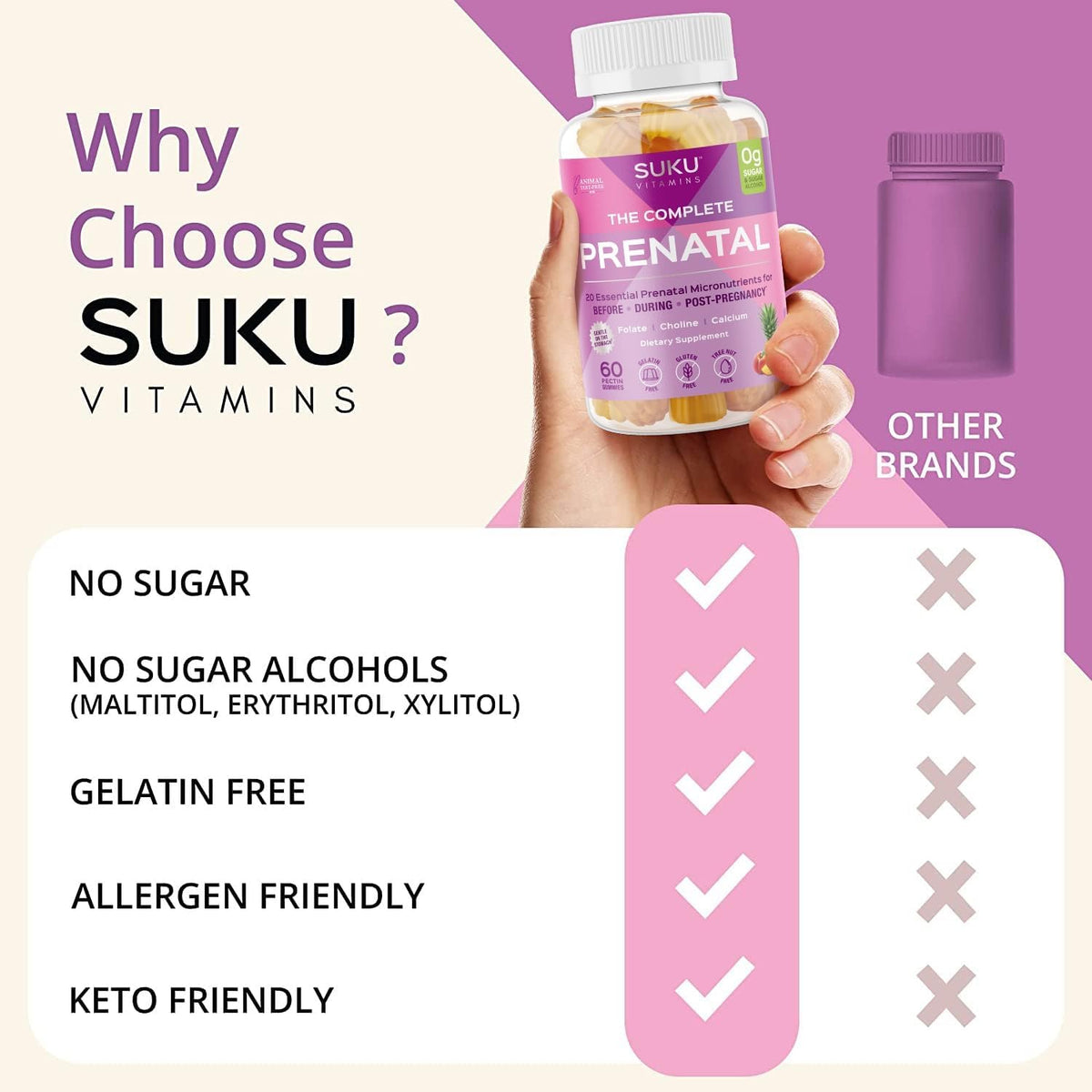 SUKU Prenatal Multivitamin Gummies – Folate, Calcium, Vitamin D3, B12, K2 – Sugar-Free, Vegetarian, Gluten-Free – Pineapple Peach – 60 Count - görsel 8