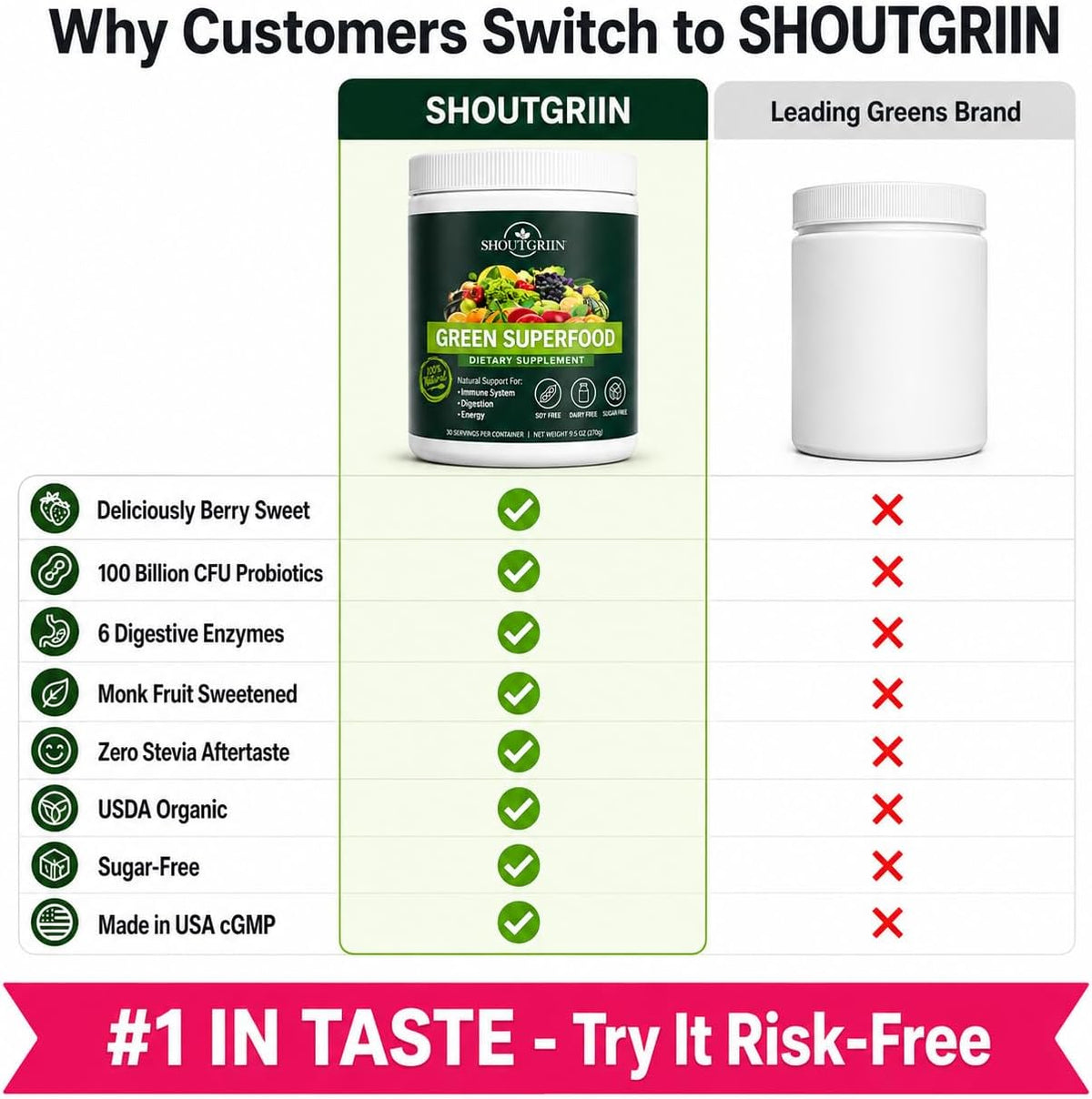 SHOUTGRIIN Green Superfood Powder – Organic Super Greens with 100 Billion CFU Probiotics & Digestive Enzymes - görsel 5