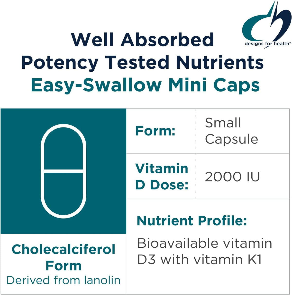 Designs for Health Vitamin D Synergy – 2000 IU Vitamin D with K1 & K2 (120 Capsules) - görsel 3
