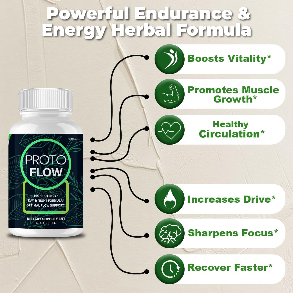 Proto Flow Male Capsules (3 Pack, 180 Capsules) - görsel 2