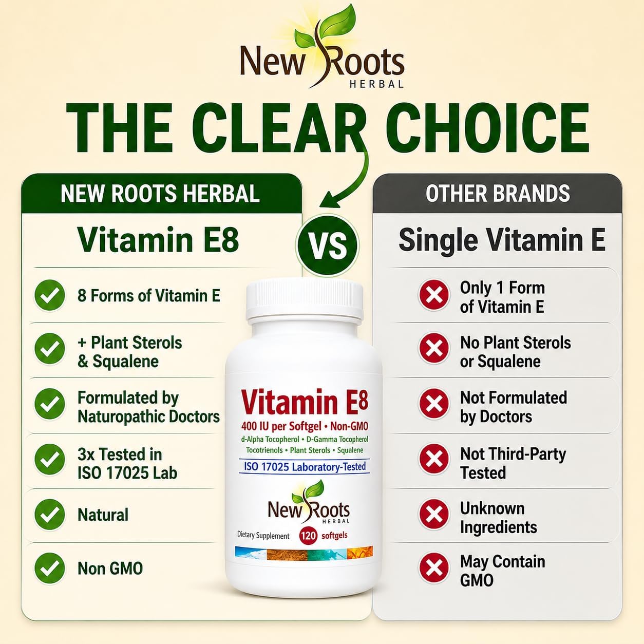 NEW ROOTS HERBAL Vitamin E Capsules (400 IU), Vitamin E8 Supplement with All 8 Tocopherols & Tocotrienols for Women and Men (120 Softgels) - görsel 6