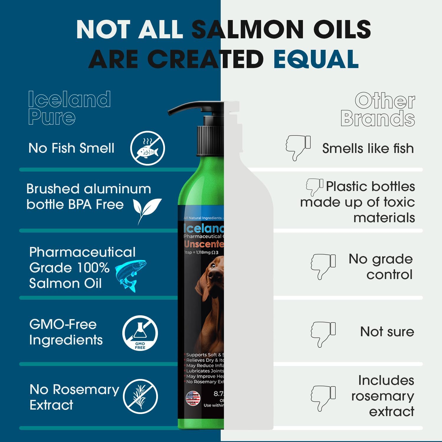 Iceland Pure Salmon Oil for Dogs and Cats – Unscented Pharmaceutical Grade Omega-3 Supplement, 259 ml - görsel 2