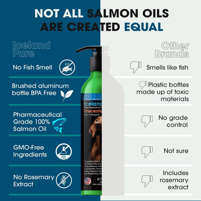 Iceland Pure Salmon Oil for Dogs and Cats – Unscented Pharmaceutical Grade Omega-3 Supplement, 259 ml