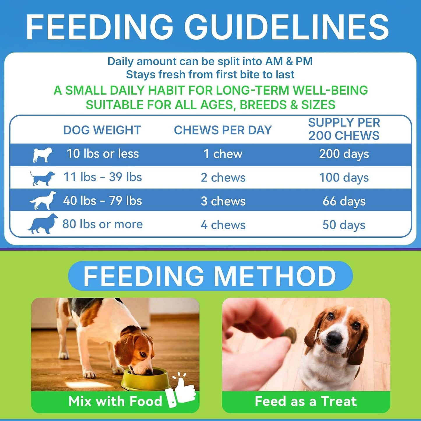 WEALLIN Probiotics for Dogs - 200 Soft Chews for Digestive Health, Itchy Skin Relief & Immune Support - görsel 8