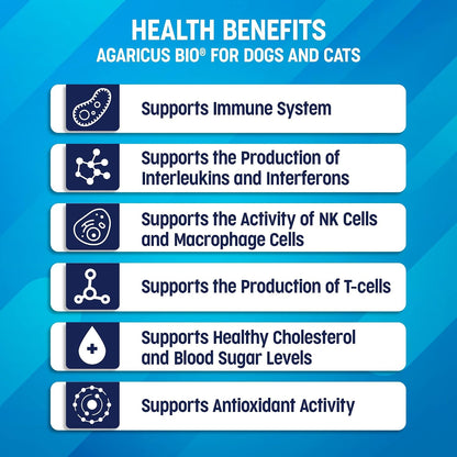 Agaricus Bio 300mg for Dogs and Cats – Beta Glucan Mushroom Pet Supplement, 60 Capsules