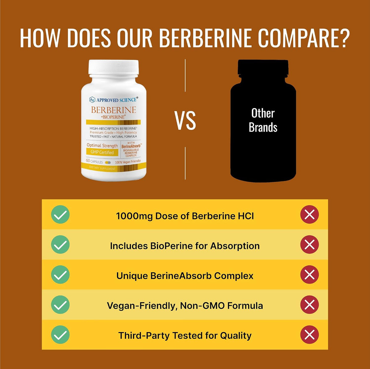 Approved Science Berberine 1000mg – High Absorption Berberine Supplement with BioPerine – 60 Capsules – 1 Month Supply – Vegan - görsel 4
