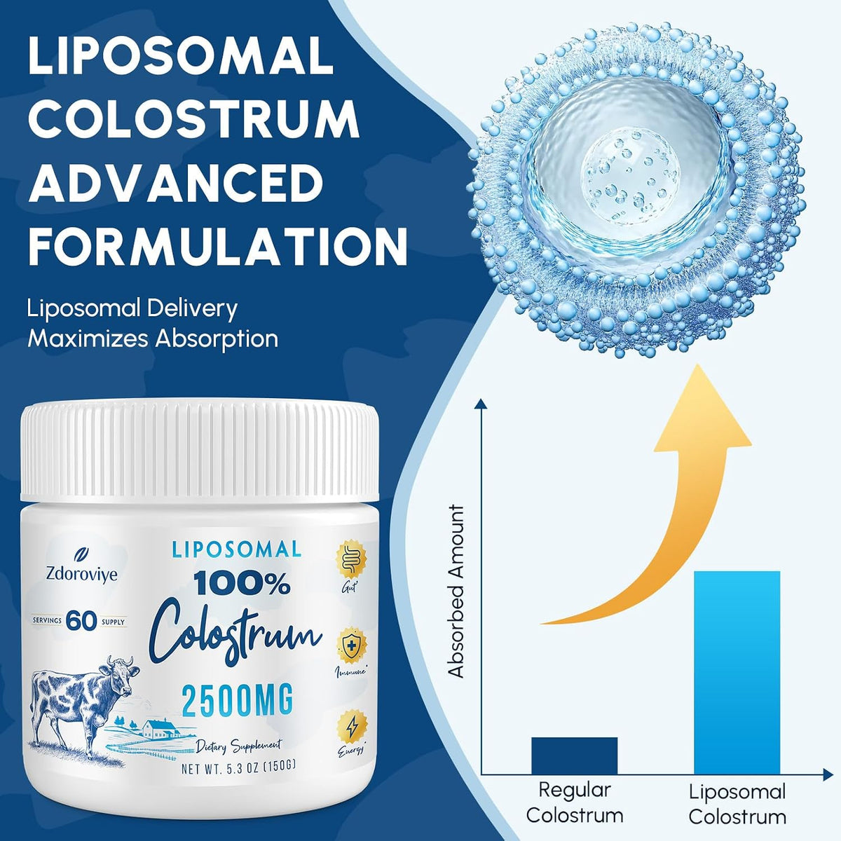 Zdoroviye Liposomal Bovine Colostrum Powder – Image 3