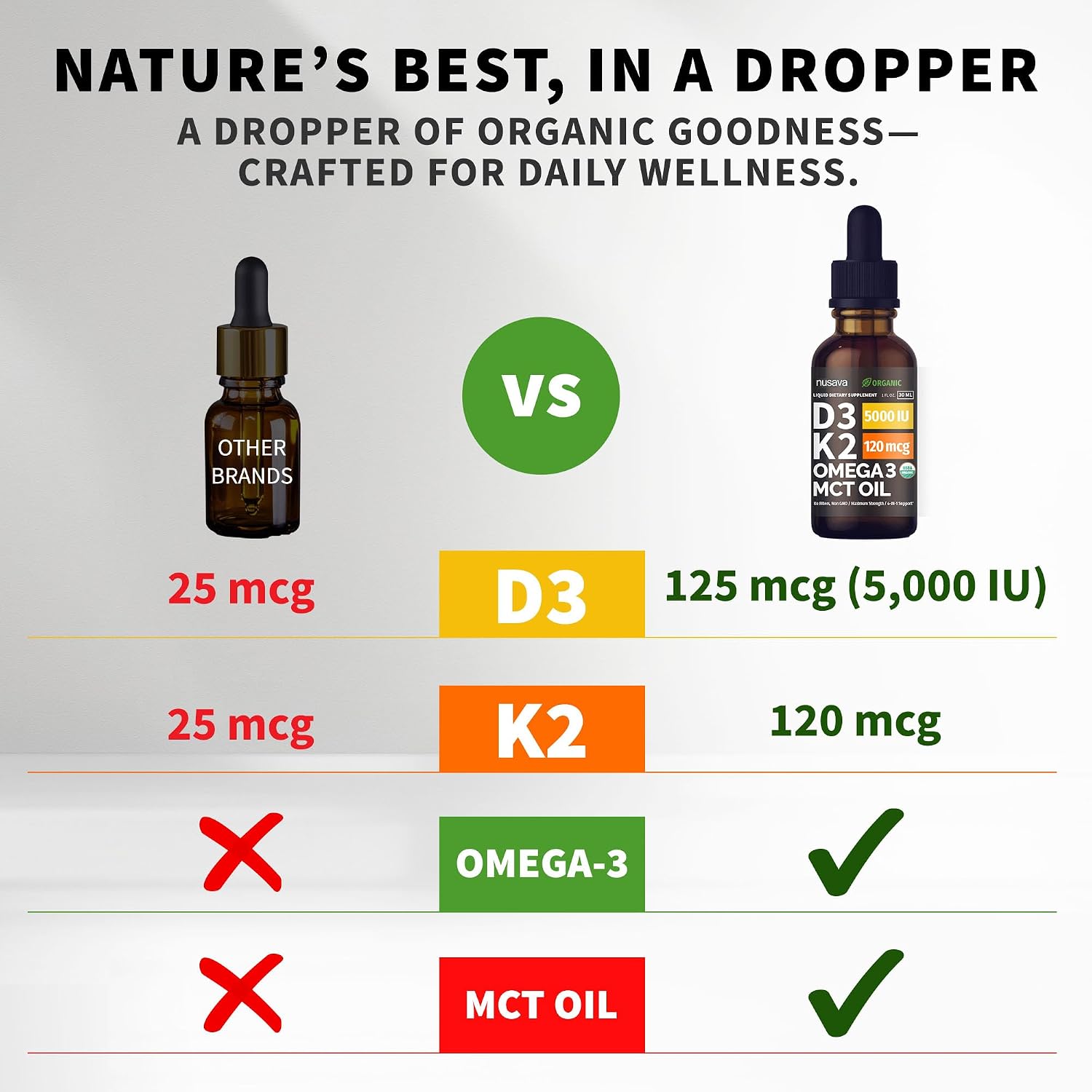(2 Pack) Organic Vitamin D3 K2 Drops with MCT Oil & Omega-3 - Liquid Vitamin D3 5000 IU - K2 D3 Vitamin Supplement - Vitamin D Drops for Women & Men - No Fillers, Non-GM, GMP, Unflavoured (60 ml) - görsel 2