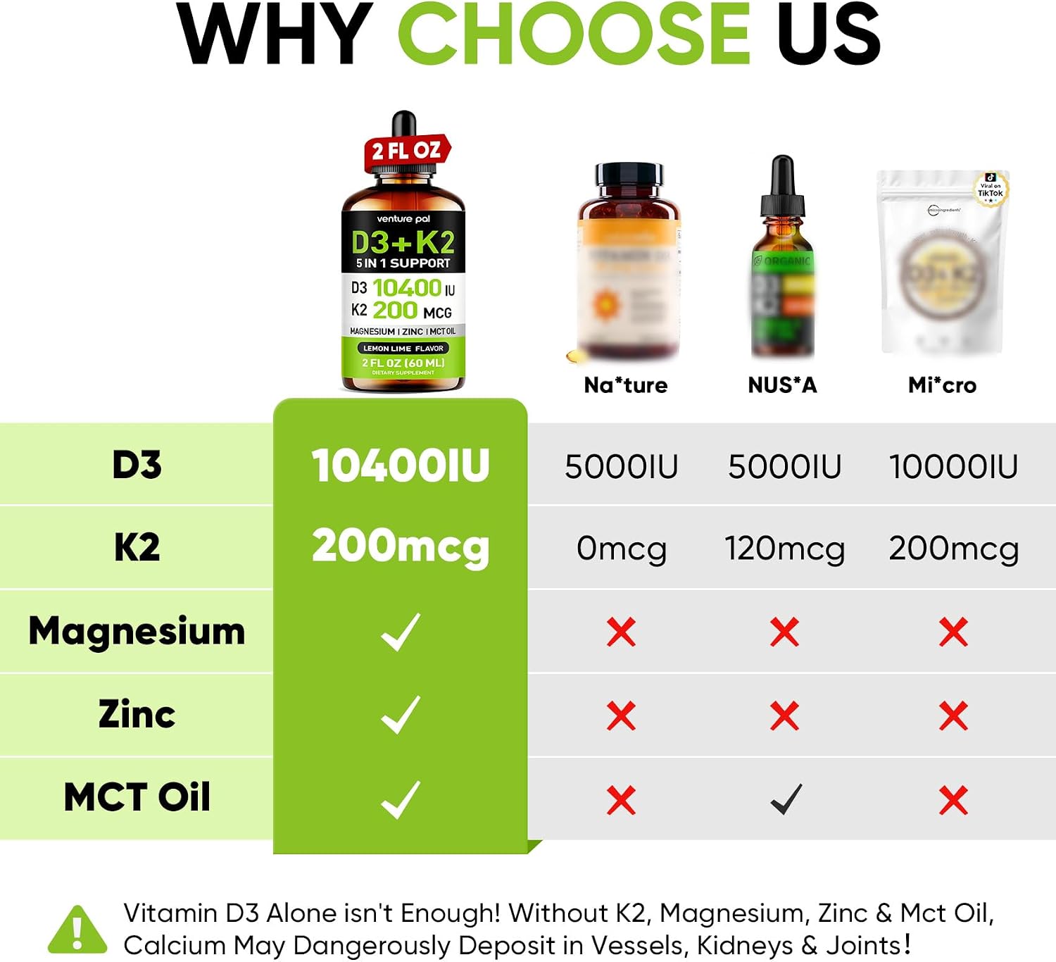 5-in-1 Vitamin D3 K2 Drops with Magnesium and Zinc – 10000 IU D3 & 200mcg K2 MK-7, Liquid Supplement, 60 ml (2 fl oz) – 60-Day Supply - görsel 2