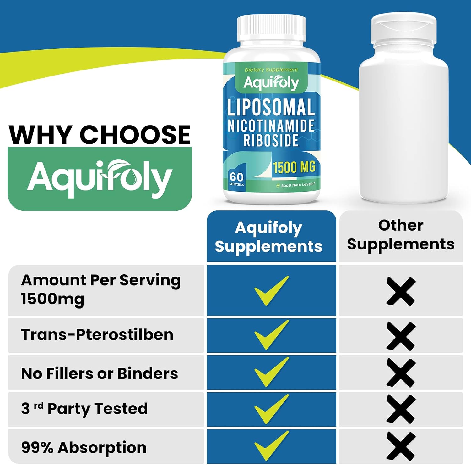 Aesticum Liposomal Nicotinamide Riboside Supplement 2000 mg with TMG and Pterostilbene – 60 Softgels - görsel 5