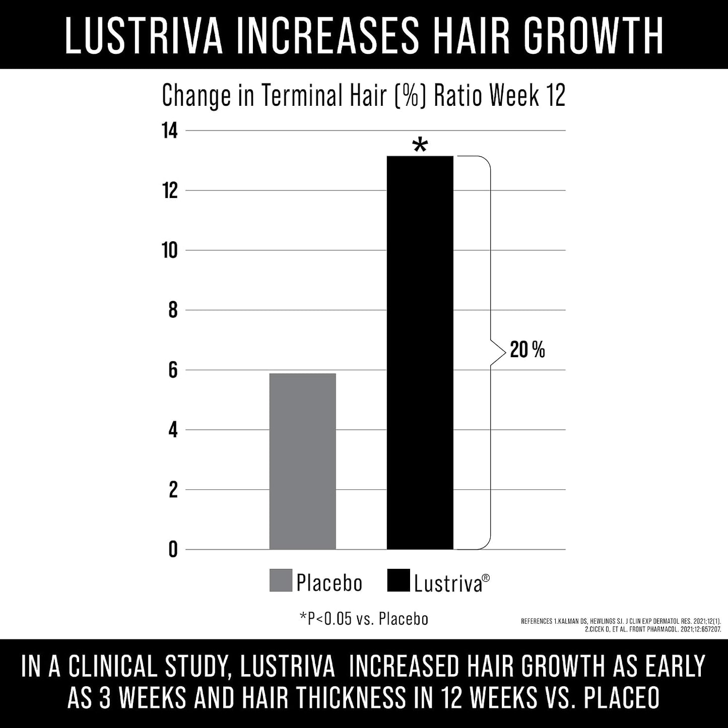 Lustriva Hair Growth Supplement with Biotin 10000mcg for Hair and Skin Support - görsel 2