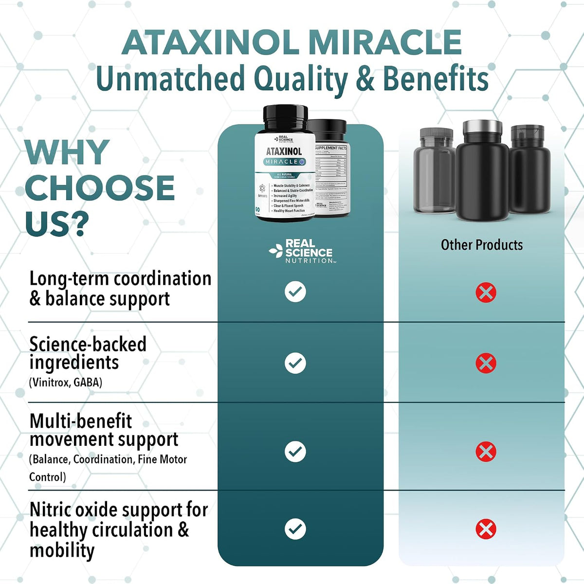 Real Science Ataxinol - Muscle Relaxant & Nerve Support Supplement for Coordination and Muscle Stability - with Vinitrox & GABA - 60 Capsules - görsel 8