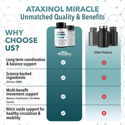 Real Science Ataxinol - Muscle Relaxant & Nerve Support Supplement for Coordination and Muscle Stability - with Vinitrox & GABA - 60 Capsules