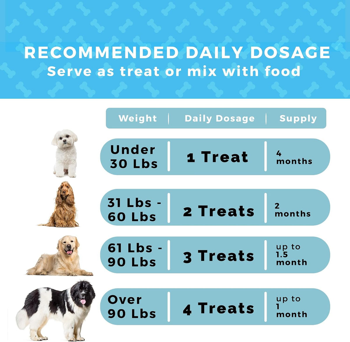 MEDii Pet Dog Multivitamins with 74 Organic Minerals – Overall Health Builder, 125 Soft Chews - görsel 9
