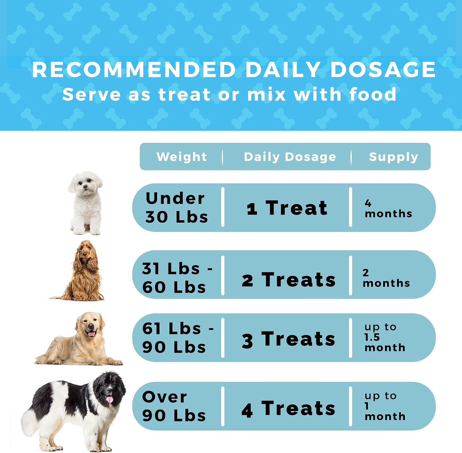 MEDii Pet Dog Multivitamins with 74 Organic Minerals – Overall Health Builder, 125 Soft Chews - görsel 9