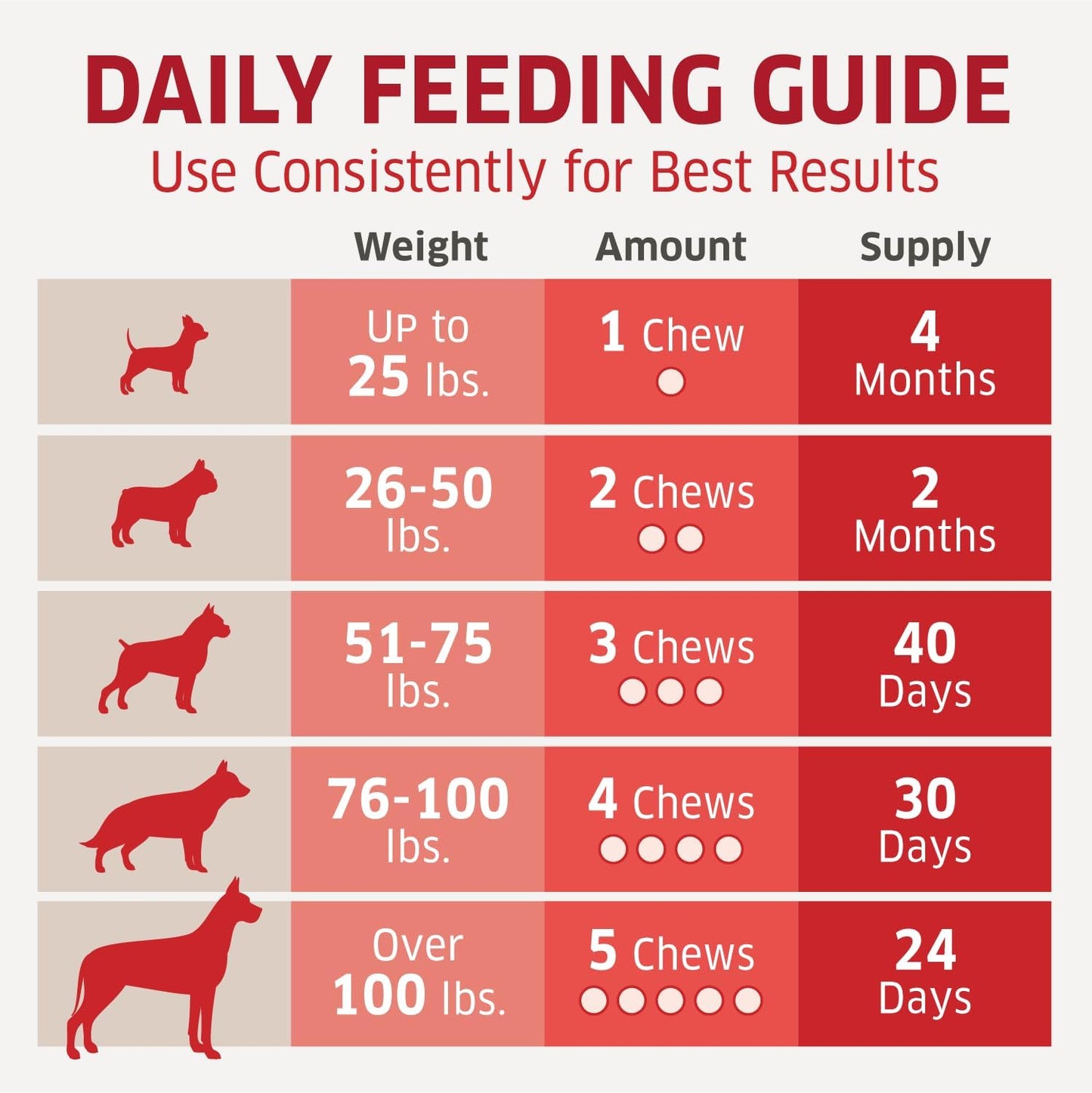 Wild Alaskan Salmon Oil Soft Chews for Dogs - Omega-3 Supplement (120 Chews) - görsel 5