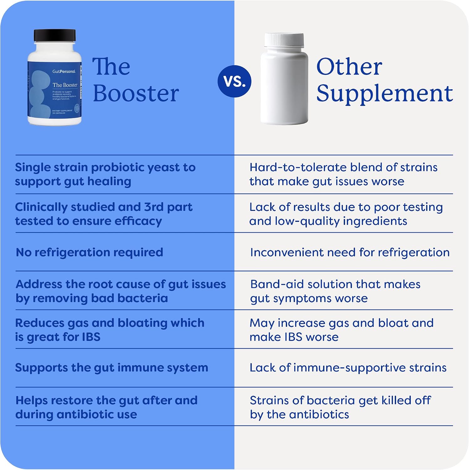 GutPersonal The Booster Probiotic - Saccharomyces Boulardii 5 Billion CFU, 60 Capsules - görsel 3