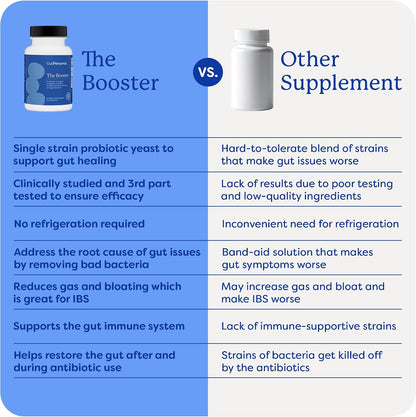 GutPersonal The Booster Probiotic - Saccharomyces Boulardii 5 Billion CFU, 60 Capsules