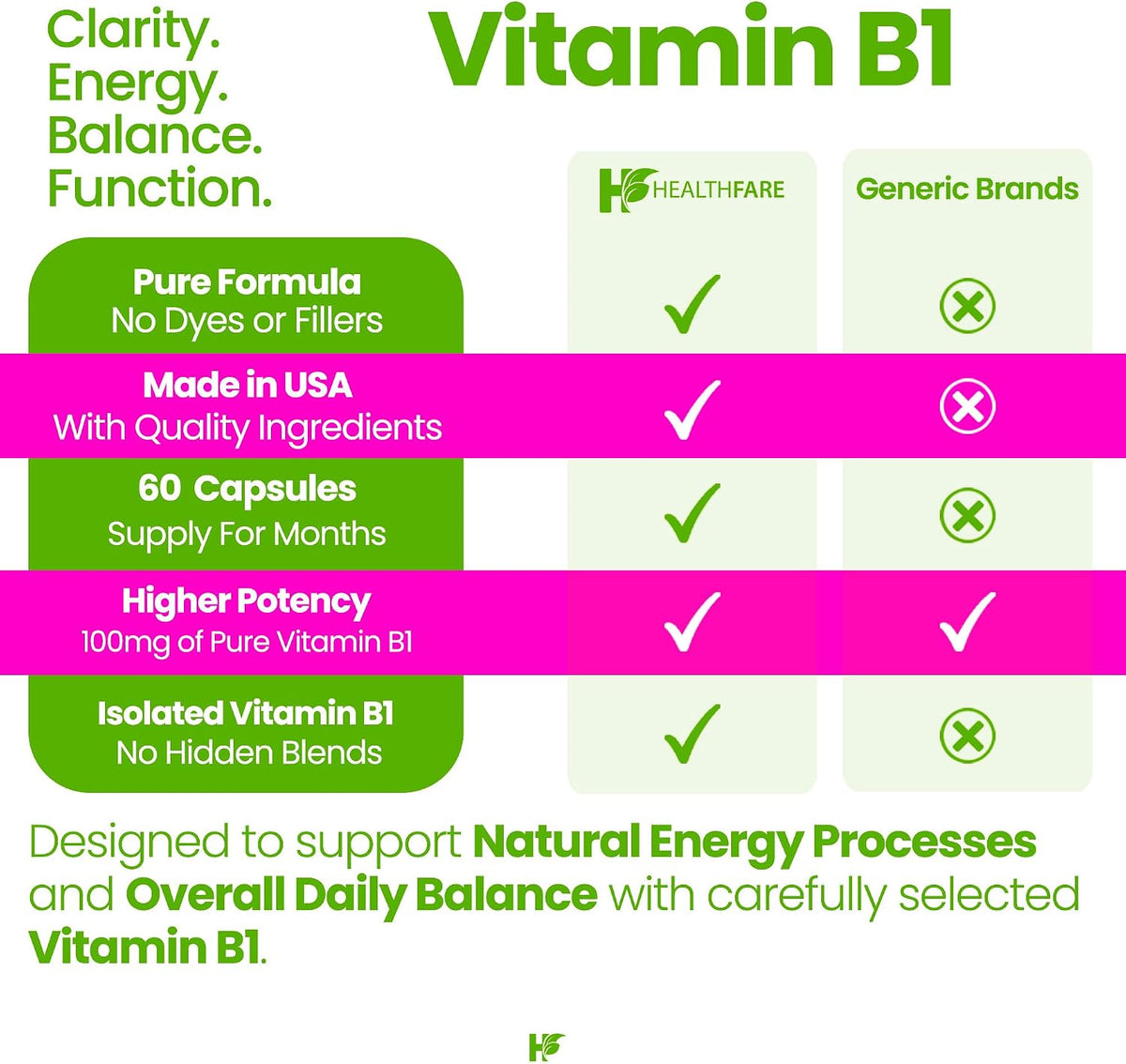 Healthfare Vitamin B1 100mg – Thiamine Supplement, 60 Capsules - görsel 4