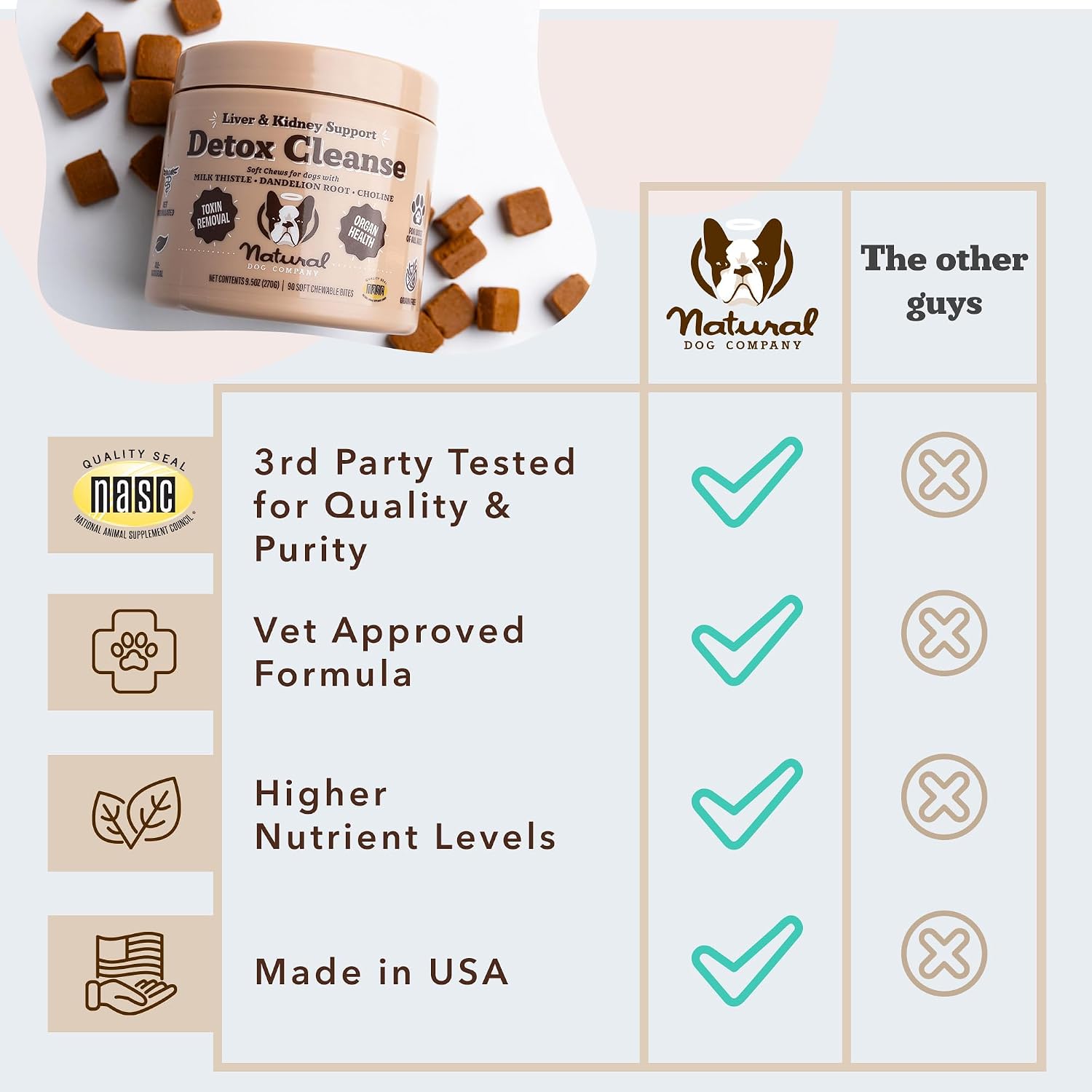 Natural Dog Company Liver & Kidney Supplement for Dogs, 90 Soft Chews - görsel 3
