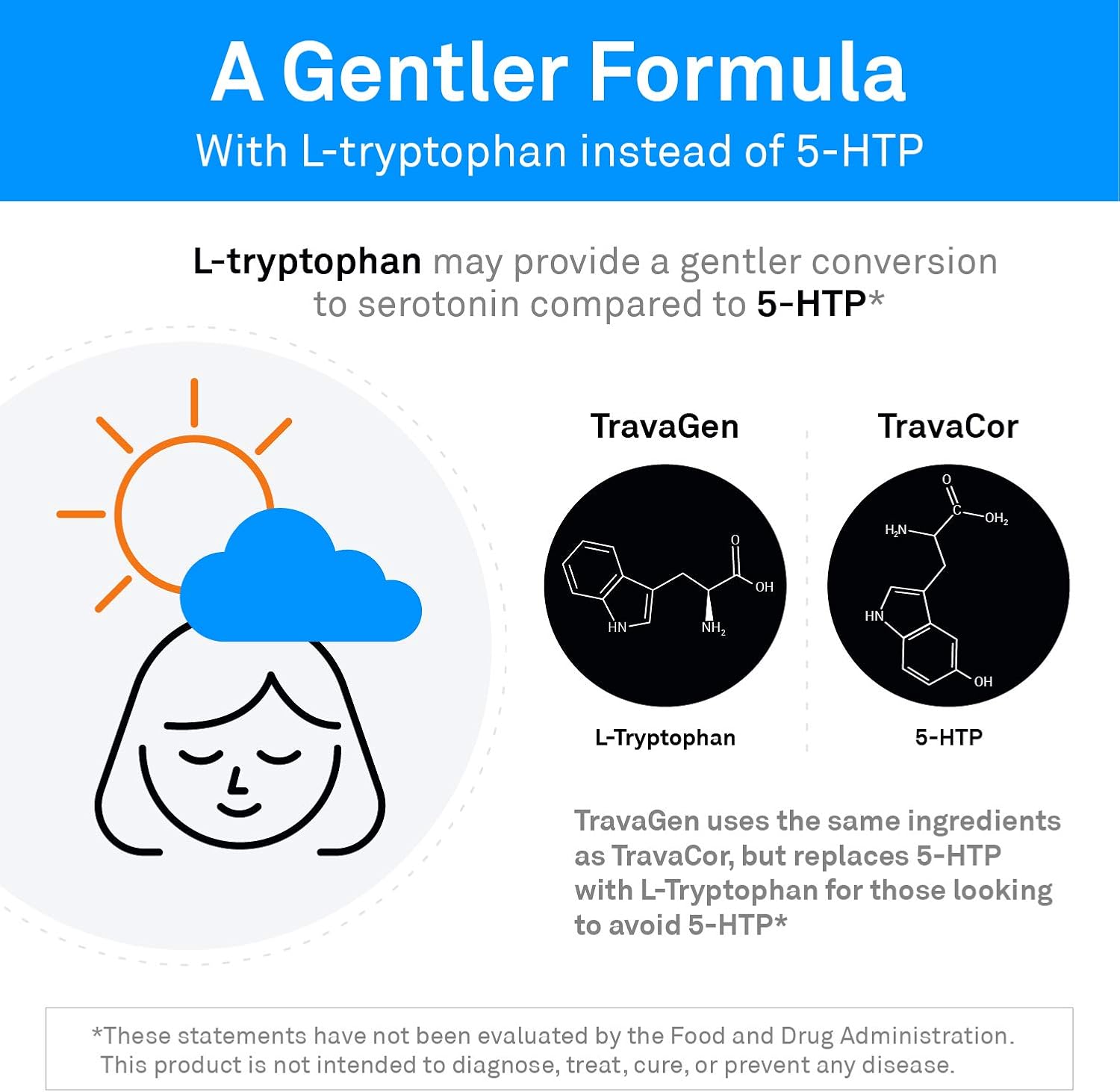 TravaGen - Emotional Balance & Stress Relief Supplement with L-Tryptophan, L-Theanine & B Vitamins - görsel 2
