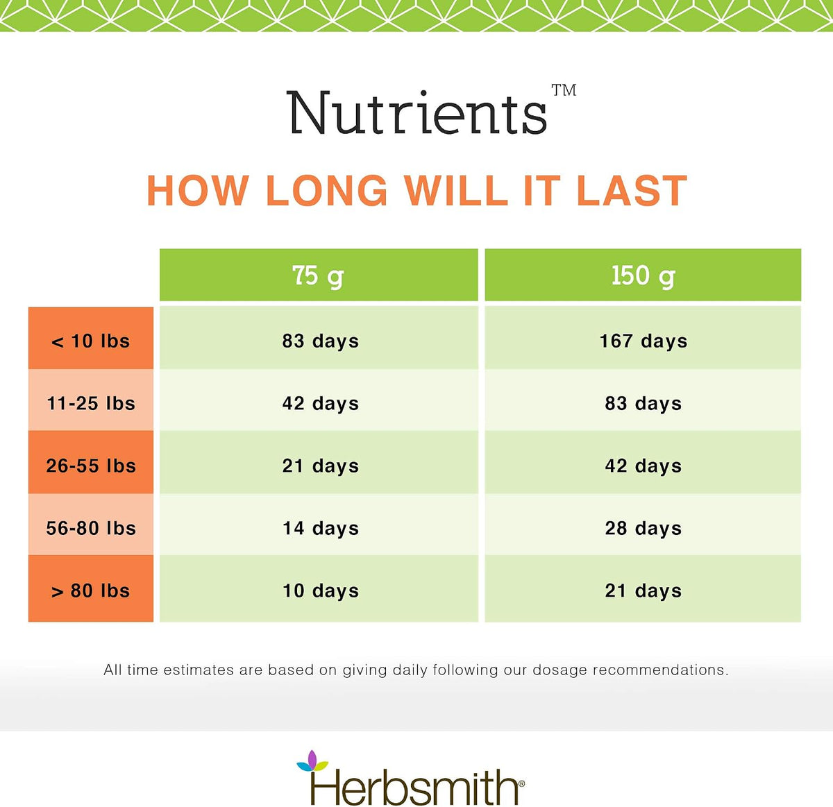 Herbsmith Nutrients Formula, Small - 83g - görsel 7