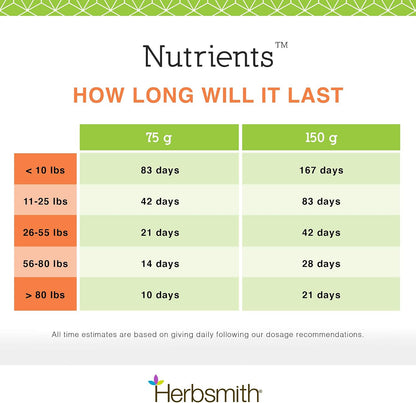 Herbsmith Nutrients Formula, Small - 83g
