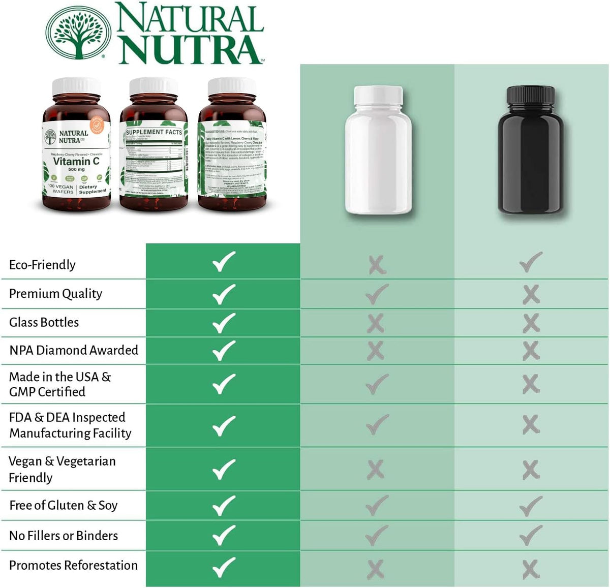 Natural Nutra Vitamin C Supplement for Kids and Adults, Immune Booster, Supports Bone Health, Protects Skin and Heart, Vegetable Source, 500 mg, 100 Vegan Wafers - görsel 6