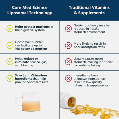 Core Med Science Liposomal Glutathione Supplement - 500mg, 120ml