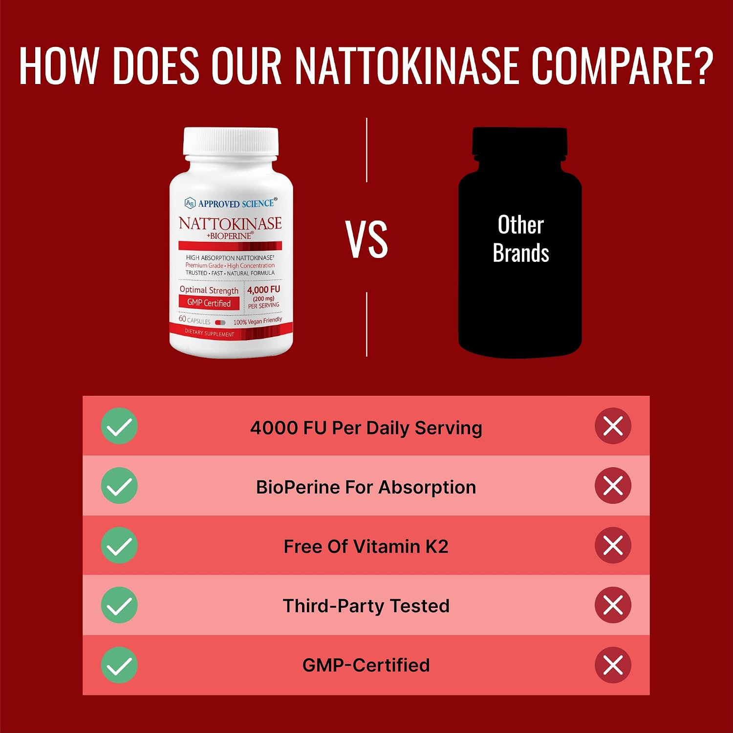 Approved Science Nattokinase - 4,000 FU - 200 mg - Free from Vitamin K2 - Contains BioPerine - One Month Supply - Vegan, Non-GMO - 360 Capsules - görsel 4