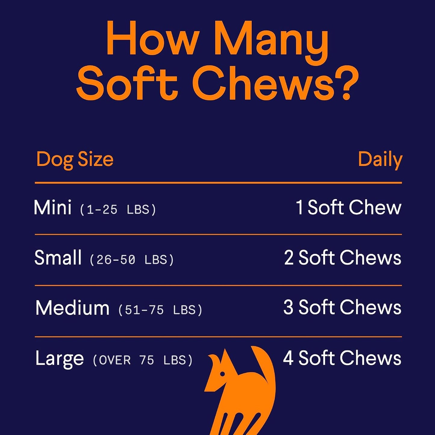 Finn All-in-1 Daily Multivitamin for Dogs - Probiotics, Omegas & Glucosamine - 90 Soft Chews - görsel 6