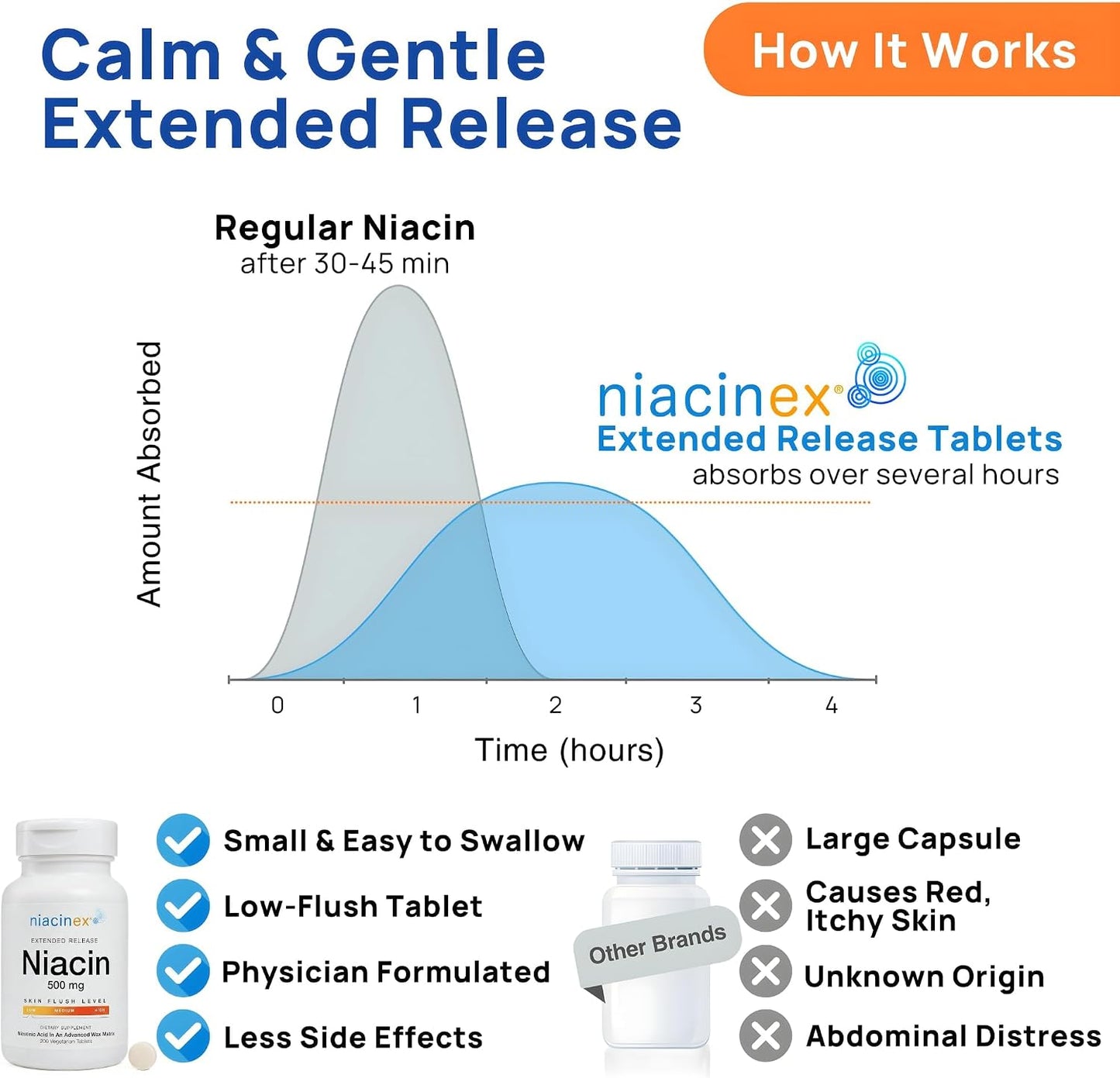 Niacin 500mg Extended Release, 200 Tablets – Minimal to No-Flush Vitamin B3 Supplement - görsel 5