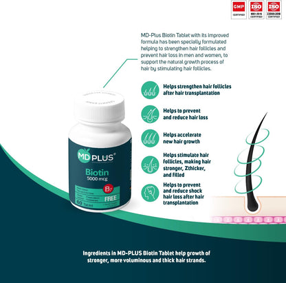 HairMD Md Plus Advanced Hair Biotin 5000 mcg – 60 Tablets