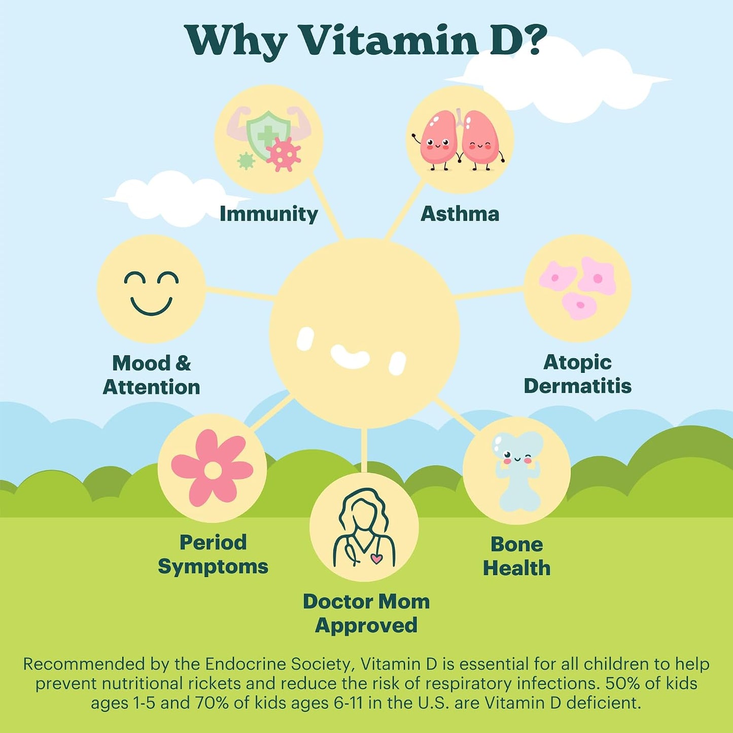 MamaDoc Rx Certified Organic Children & Teens Vitamin D3 Chewables - 800 IU - Sugar Free - Vegan - görsel 6