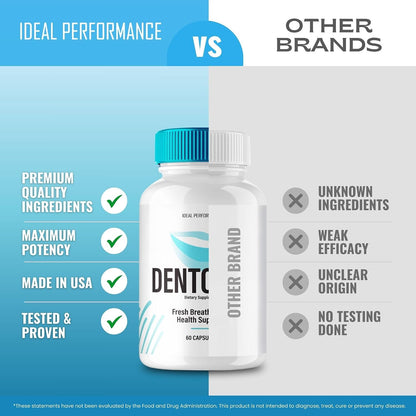 Dentolan Capsules for Fresh Breath and Oral Health - Maximum Strength All-Natural Food Supplement (60 Capsules)