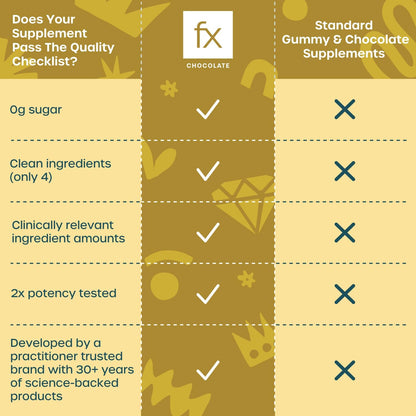 FX Chocolate Sunshine - Vitamin D Sugar-Free Chocolate, 2000 IU D3 with Vitamin K, Keto-Friendly, Box of 15
