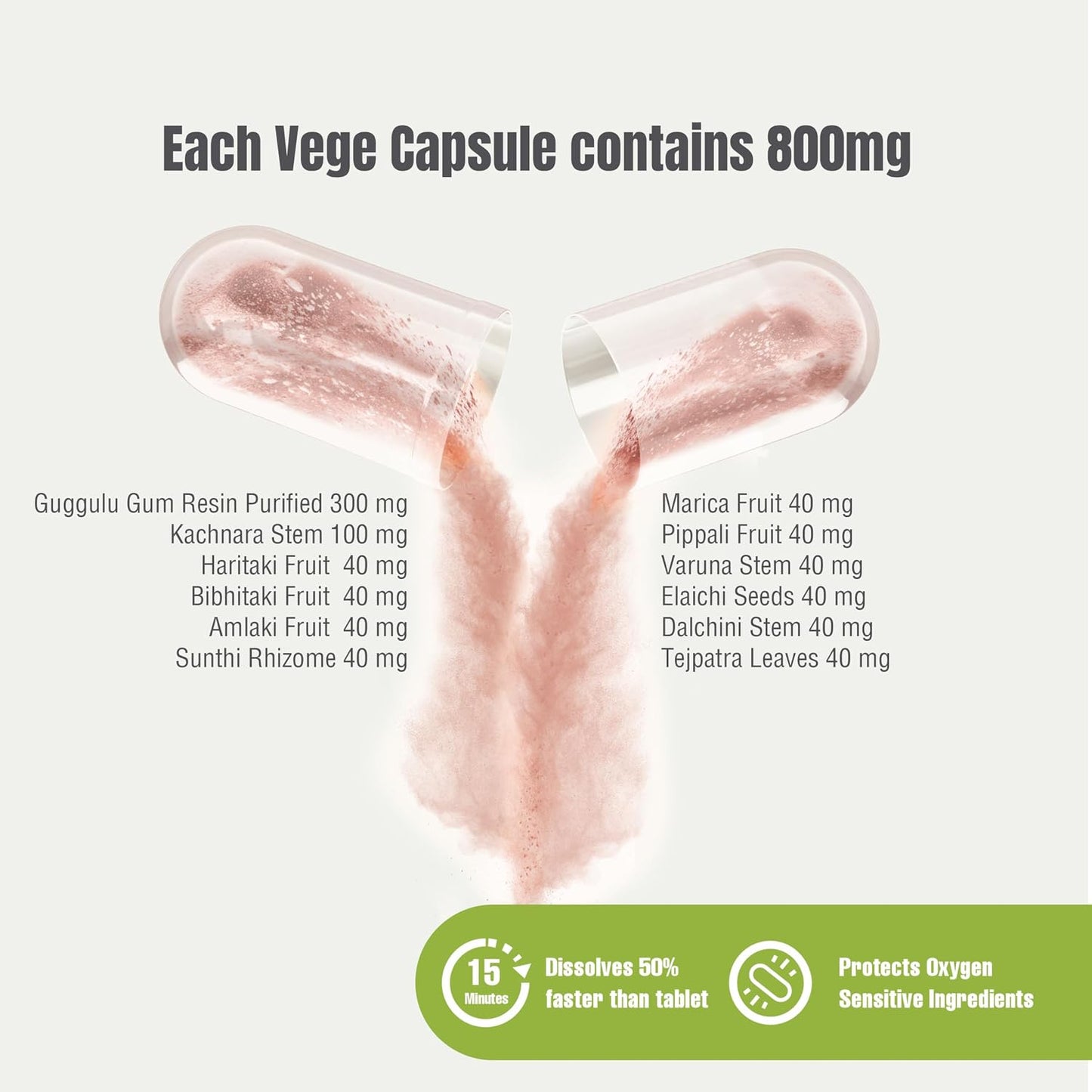 Herbsforever Kanchnara Guggul – Ayurvedic Herbal Supplement for Thyroid and Lymphatic Health, 90 Vegan Capsules - görsel 2