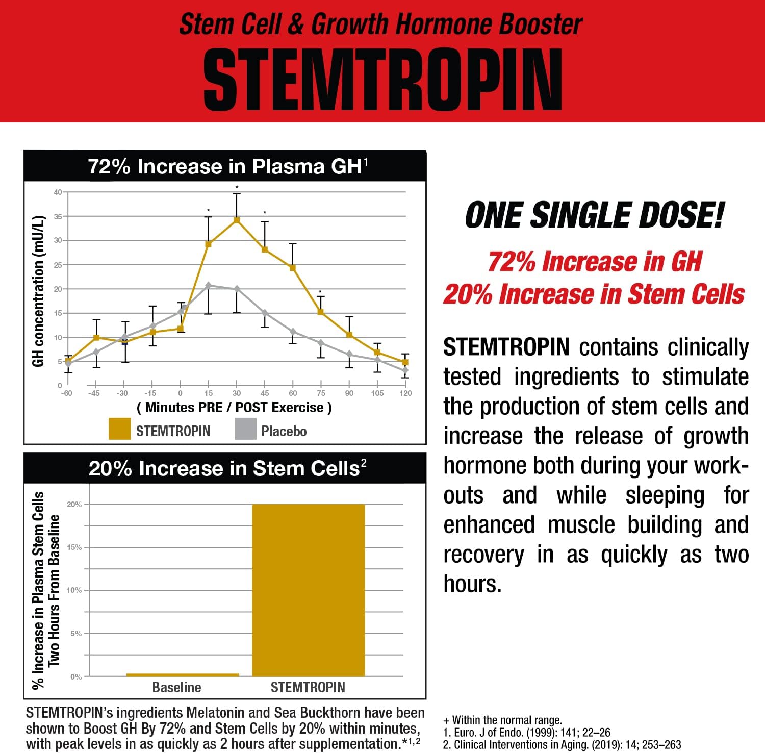 MuscleMeds STEMTROPIN – Stem Cell & Growth Factor Booster (60 Veggie Capsules) - görsel 3