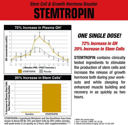 MuscleMeds STEMTROPIN – Stem Cell & Growth Factor Booster (60 Veggie Capsules)